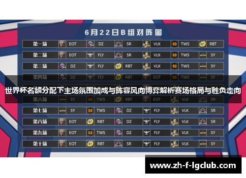 世界杯名额分配下主场氛围加成与阵容风向博弈解析赛场格局与胜负走向